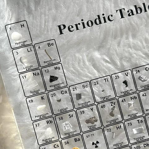 Mendelea - Tableau Périodique Illuminé