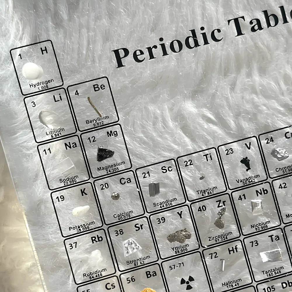 Mendelea - Tableau Périodique Illuminé