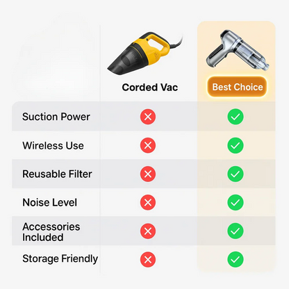 Aspirux - Aspirateur Portable Sans Fil 95 000 PA