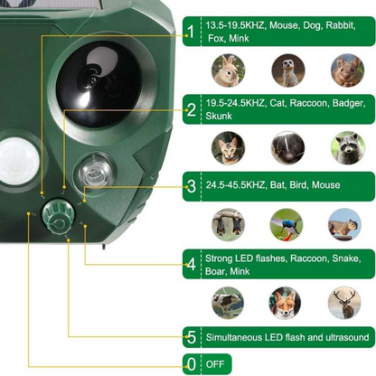 Sonoveil - Répulsif Ultrasonique Solaire Pour Jardin